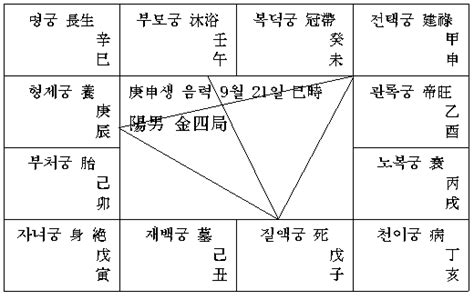 命局土五局意思|土五局